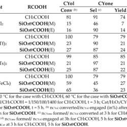 Oxidation of cyclohexanol lab report