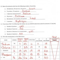 Color by number atomic structure answer key