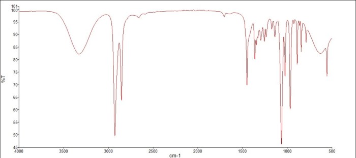 Oxidation of cyclohexanol lab report