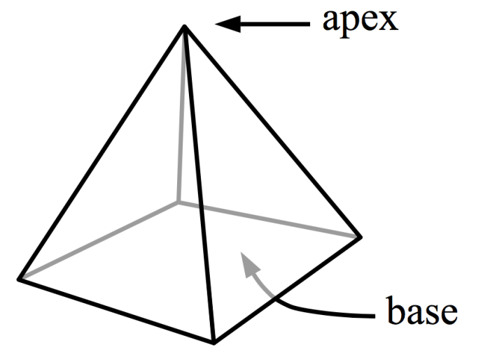 A solid right pyramid has a square base