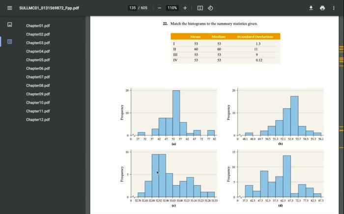 Match the histograms to the summary statistics given