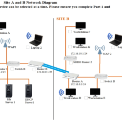 Core 1 pbq: using network hardware and tools performance-based question