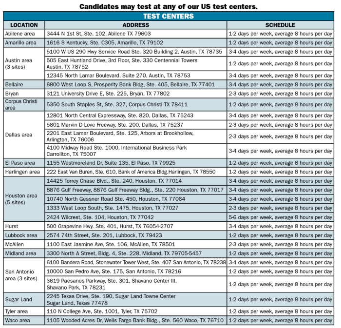 Cheat sheet property and casualty insurance study guide pdf