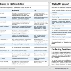 Casualty property exam insurance