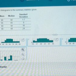 Match data histogram