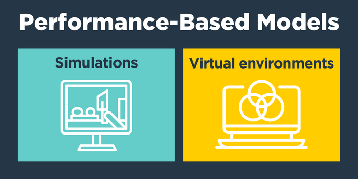 Core 1 pbq: using network hardware and tools performance-based question