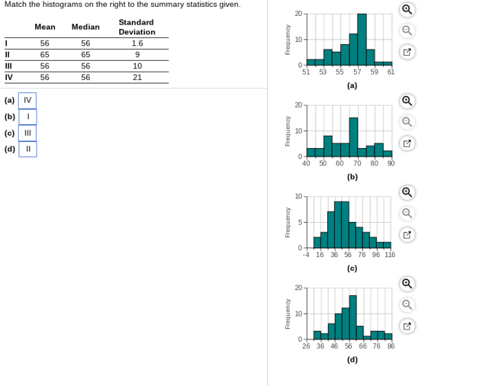 Match the histograms to the summary statistics given