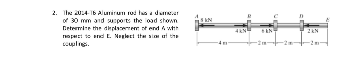 Rod diameter t6 mm has supports load shown aluminum where couplings neglect size solved kn aluminium end transcribed text show